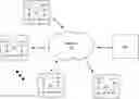 Fig. 01 - Integrating and detecting visual data security token in displayed data via graphics processing circuitry using a frame buffer