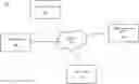Fig. 01 - Post-completion action management in online document system