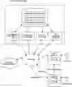 Fig. 01 - System and method for secure internet communications