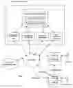 Fig. 02 - System and method for secure internet communications