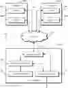 Fig. 01 - Conference service number system
