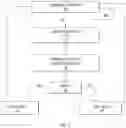 Fig. 09 - Systems/methods of improving vehicular safety