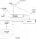Fig. 15 - Systems/methods of improving vehicular safety