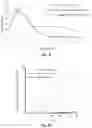 Fig. 10 - ELECTRODE ARRANGEMENT IN A CARDIAC ABLATION CATHETER AND METHODS FOR USE