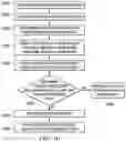 Fig. 08 - SYSTEM AND METHOD FOR CONTROLLING A MEDICAL SYSTEM VIA ANALYSIS OF AN IMAGE