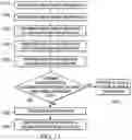 Fig. 09 - SYSTEM AND METHOD FOR CONTROLLING A MEDICAL SYSTEM VIA ANALYSIS OF AN IMAGE