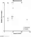 Fig. 09 - Immune stimulating micelle composition