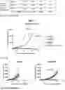 Fig. 45 - Immune stimulating micelle composition