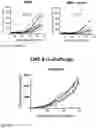 Fig. 49 - Immune stimulating micelle composition