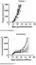 Fig. 71 - Immune stimulating micelle composition
