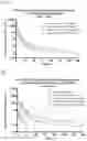Fig. 03 - Subcutaneous delivery of polymer conjugates of therapeutic agents