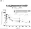 Fig. 04 - Subcutaneous delivery of polymer conjugates of therapeutic agents