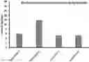 Fig. 01 - PHOTODYNAMIC THERAPY COMPOSITIONS AND METHODS OF TREATMENT THEREIN