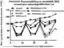 Fig. 01 - A COMBINATION OF PLASMA IMMUNOGLOBULIN AND ANTIGEN-SPECIFIC IMMUNOGLOBULIN FOR THE MODIFICATION OF THE IMMUNE SYSTEM AND THE TREATMENT OR PREVENTION OF AUTOIMMUNE DISEASES