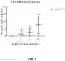 Fig. 02 - Compositions and method of making a complex able to increase production of a cetuximab-like protein (CLP) in a target cell