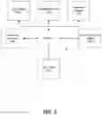 Fig. 04 - Generation of authentication questions based on user-created transaction limitations
