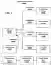 Fig. 05 - Ornament apparatus, systems and methods