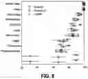Fig. 07 - Method for extracting speech from degraded signals by predicting the inputs to a speech vocoder