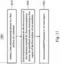 Fig. 13 - Semiconductor device and method of forming the same