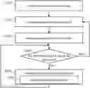 Fig. 01 - Operation method of network device and control chip of network device