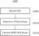 Fig. 01 - HARQ-ACK reporting with PDSCH grouping