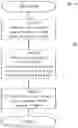 Fig. 12 - HARQ-ACK reporting with PDSCH grouping