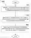 Fig. 01 - System and method for flexible channel state information-reference signal transmission