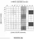 Fig. 07 - System and method for flexible channel state information-reference signal transmission
