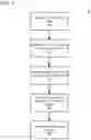Fig. 11 - Graph-based natural language generation for conversational systems