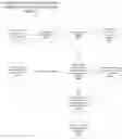 Fig. 07 - Social network graph inference and aggregation with portability, protected shared content, and application programs spanning multiple social networks