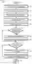 Fig. 07 - Systems and methods for applying attestation tokens to LISP messages