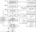 Fig. 01 - System and method for outlier and anomaly detection in identity management artificial intelligence systems using cluster based analysis of network identity graphs