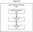 Fig. 12 - Methods providing transmission of UL data to a source access node after establishing connection with a target access node and related wireless devices