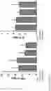 Fig. 02 - ADOPTIVE TRANSFER OF PLASMACYTOID DENDRITIC CELLS TO PREVENT OR TREAT HAIR LOSS