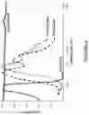 Fig. 05 - Dermatological laser treatment systems and methods using optical parametric oscillator
