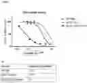 Fig. 02 - Glucose uptake inhibitors