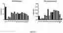 Fig. 167 - NOVEL CRISPR ENZYMES AND SYSTEMS