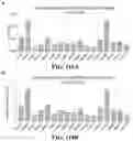 Fig. 197 - NOVEL CRISPR ENZYMES AND SYSTEMS