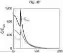Fig. 10 - Metasurface device for detecting optical chirality