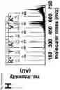 Fig. 04 - METHOD FOR DETECTING LUPUS NEPHRITIS