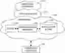Fig. 01 - Enterprise application management with enrollment tokens