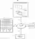 Fig. 01 - Auto-capture of interesting moments by assistant systems