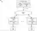 Fig. 01 - Automatic generation of events using a machine-learning model