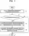 Fig. 08 - STORAGE MEDIUM, MACHINE LEARNING METHOD, AND INFORMATION PROCESSING DEVICE