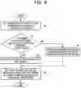 Fig. 09 - STORAGE MEDIUM, MACHINE LEARNING METHOD, AND INFORMATION PROCESSING DEVICE