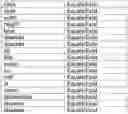 Fig. 01 - System and Method for Element Detection and Identification of Changing Elements on a Web Page