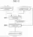 Fig. 13 - APPARATUS AND METHOD FOR ENCODING MATRIX DATA