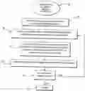 Fig. 01 - NEURAL NETWORK, COMPUTER READABLE MEDIUM, AND METHODS INCLUDING A METHOD FOR TRAINING A NEURAL NETWORK