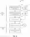 Fig. 07 - INTENT-INFORMED RECOMMENDATIONS USING MACHINE LEARNING