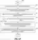 Fig. 06 - Text augmentation of a minority class in a text classification problem